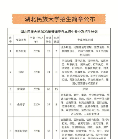 湖北民族大学2023年在西藏各专业招生人数