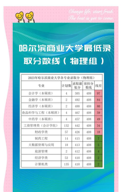 哈尔滨商业大学2023年在西藏各专业招生人数