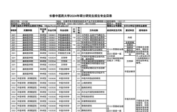 长春中医药大学2023年在西藏各专业招生人数