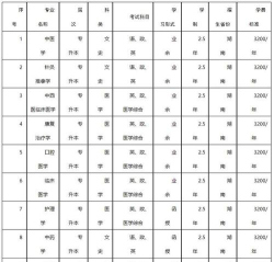 湖南中医药大学2023年在西藏各专业招生人数