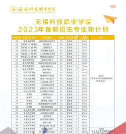 无锡科技职业学院2023年在西藏各专业招生人数