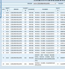 江西应用技术职业学院2023年在青海各专业招生人数