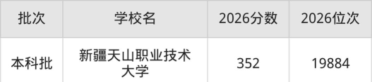 新疆天山职业技术大学2023年在青海各专业招生人数