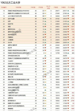 北方工业大学2023年在广西各专业招生人数