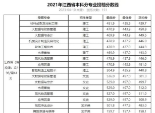 南昌职业大学2023年在广西各专业招生人数