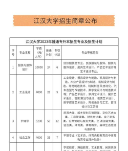 江汉大学2023年在重庆各专业招生人数