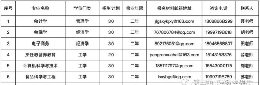 吉林工商学院2023年在吉林各专业招生人数