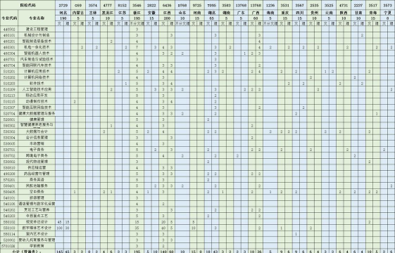 厦门华天涉外职业技术学院2023年在安徽各专业招生人数