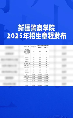 新疆警察学院招生电话是什么