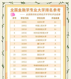 金融学专业毕业去哪些单位比较好?