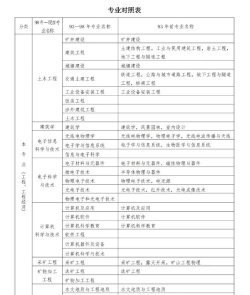 建筑学学些什么?适合什么样的人学?有没有什么特殊要求?