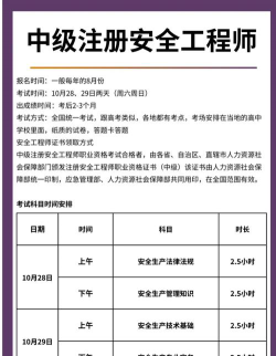 安全工程学些什么?适合什么样的人学?有没有什么特殊要求?