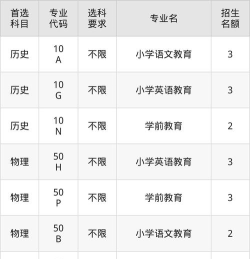 重庆考生多少分能上南通师范高等专科学校