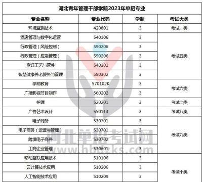 河北青年管理干部学院招生电话是什么
