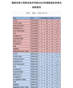 福建考生多少分能上福建生物工程职业技术学院