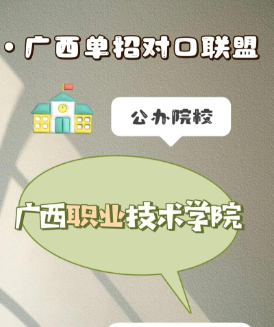 广西职业技术学院招生电话是什么