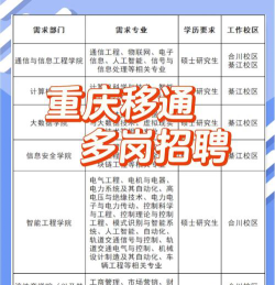 重庆移通学院中德应用技术学院招生电话是什么