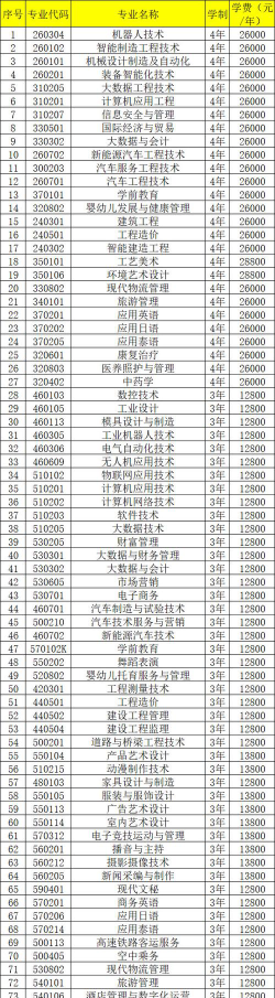 广西城市职业大学招生电话是什么