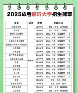 临沂大学招生电话是什么