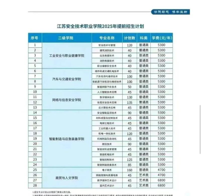 江苏安全技术职业学院是专科吗