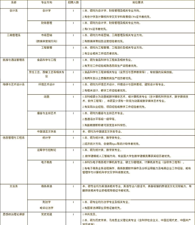 湖北经济学院法商学院招生电话是什么