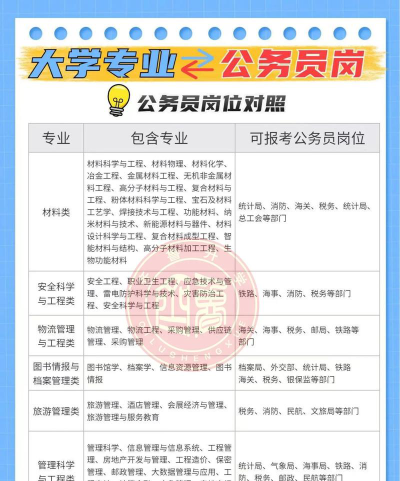 大学专业可以换什么岗位 大学专业可以换什么岗位