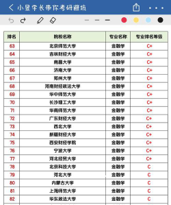 国际银行金融学校排名 国际银行金融学校排名
