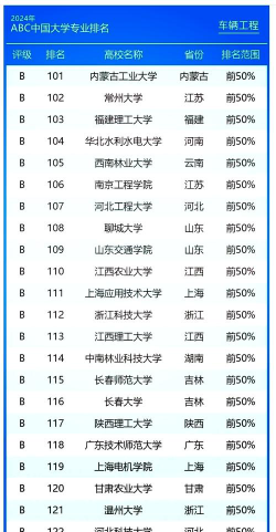 汽车鉴赏专业大学排名 汽车鉴赏专业大学排名