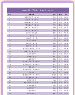 2024中国最美打卡大学排名 2024中国最美打卡大学排名