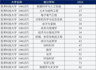 大港区几所大学排名 大港区几所大学排名