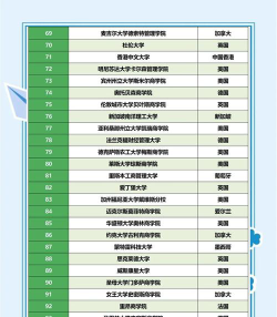 2024商贸有哪些学院排名 2024商贸有哪些学院排名
