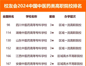 2024大学排名r 2024大学排名r