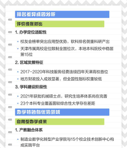 天津中德大学排名 天津中德大学排名