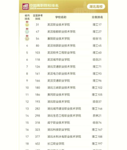2024湖北科技学院全校排名 2024湖北科技学院全校排名