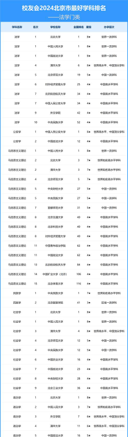 2024北京官方学校排名 2024北京官方学校排名