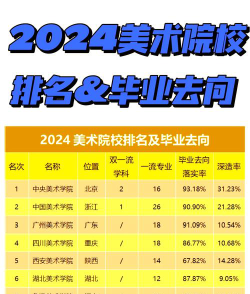 2024中国绘画考研大学排名 2024中国绘画考研大学排名