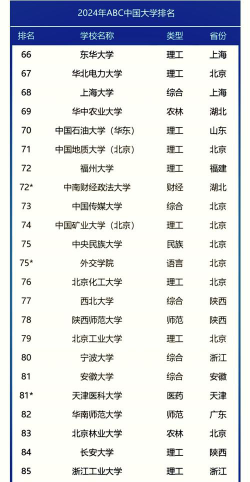 2024人最多大学排名 2024人最多大学排名
