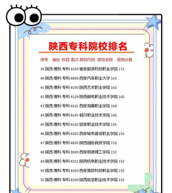 2024陕西专升本软件学校排名 2024陕西专升本软件学校排名