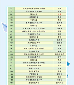 2024年武汉二本美术类大学排名 2024年武汉二本美术类大学排名