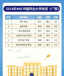 学校生活广西大学排名 学校生活广西大学排名