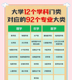 报考大学都有什么专业 报考大学都有什么专业