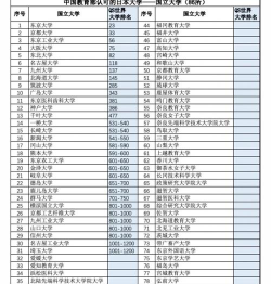 日本最近的大学排名中国 日本最近的大学排名中国
