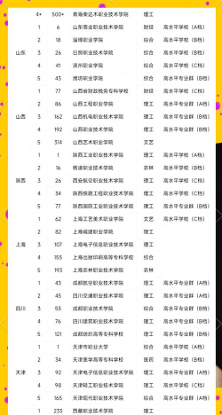 低分段好专业大学排名 低分段好专业大学排名