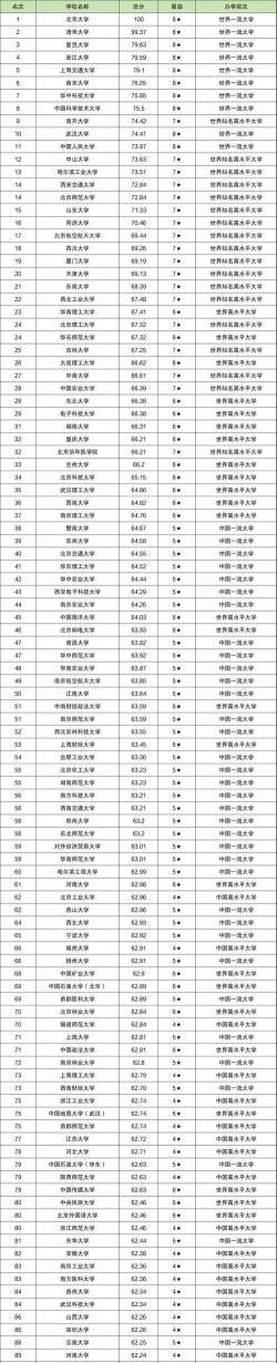 2024中国最美打卡大学排名 2024中国最美打卡大学排名