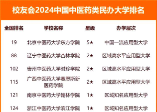 2024大学排名r 2024大学排名r