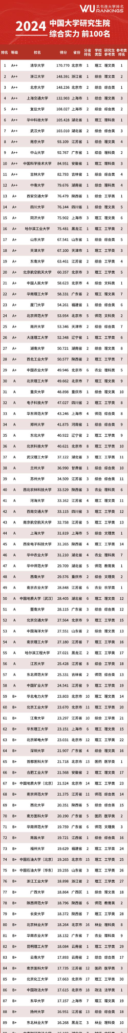 2024中国十大武术学院排名 2024中国十大武术学院排名