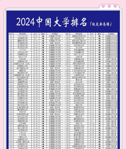 人气最旺的大学排名 人气最旺的大学排名
