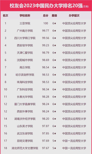 2024年镇江地区推荐大学排名 2024年镇江地区推荐大学排名