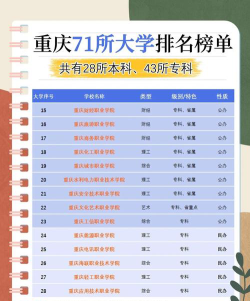 涪陵有哪些名校大学排名 涪陵有哪些名校大学排名