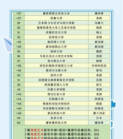 2024年武汉二本美术类大学排名 2024年武汉二本美术类大学排名